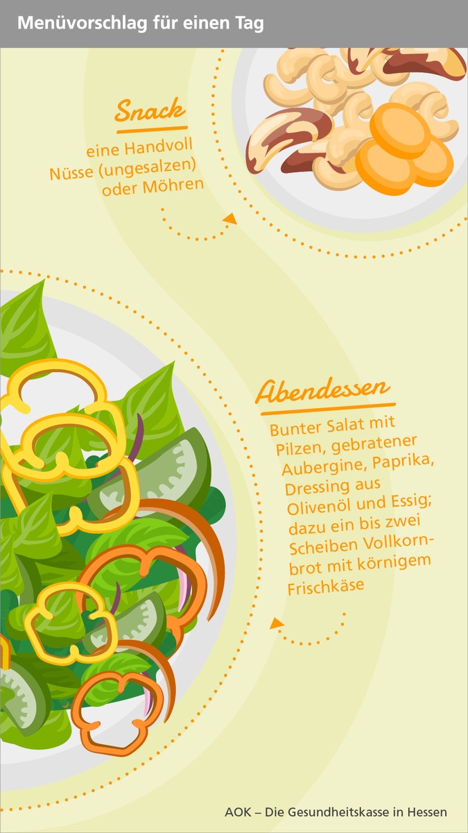Diabetes Typ 2: mit gesunder Ernährung das Risiko verringern (inkl
